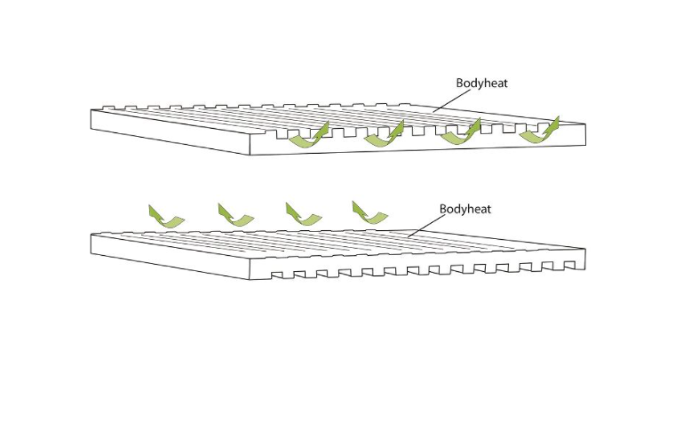 Dreamboat Double 7,5cm