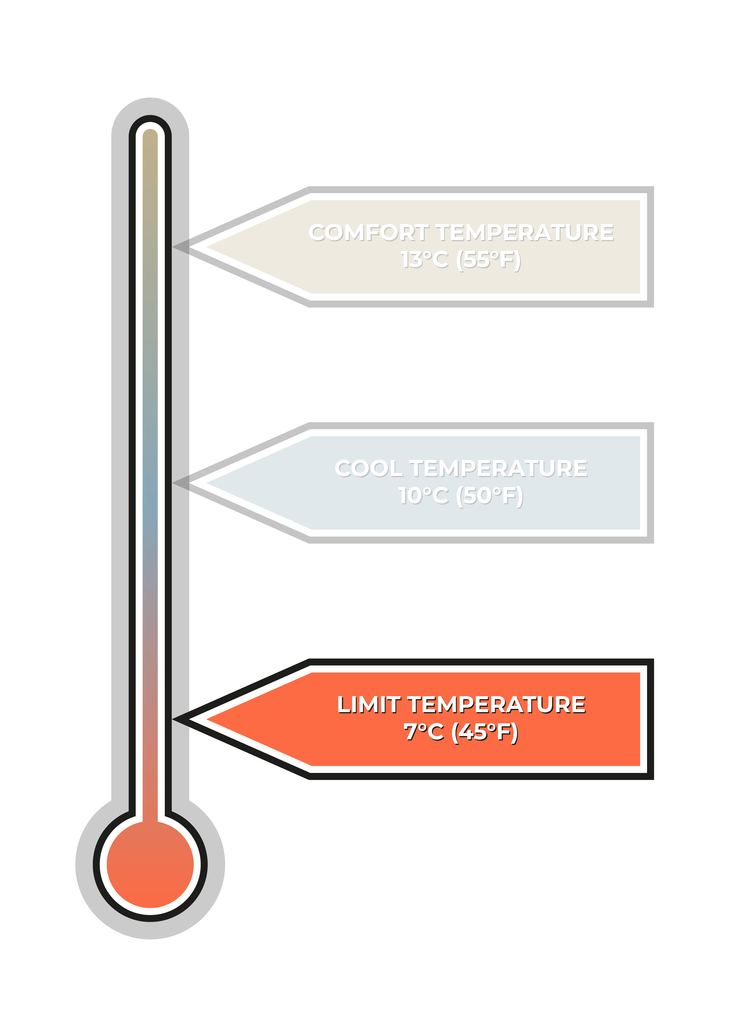 CloudTouch®: vielseitige, warme Decke VOITED